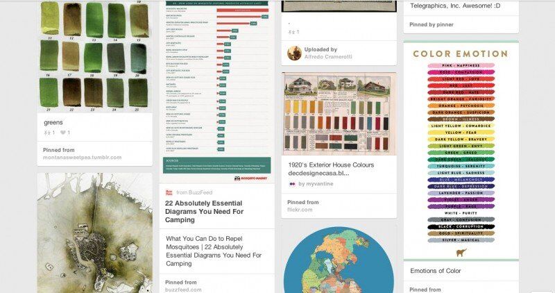 Alternative Mapping: Pinterest stream